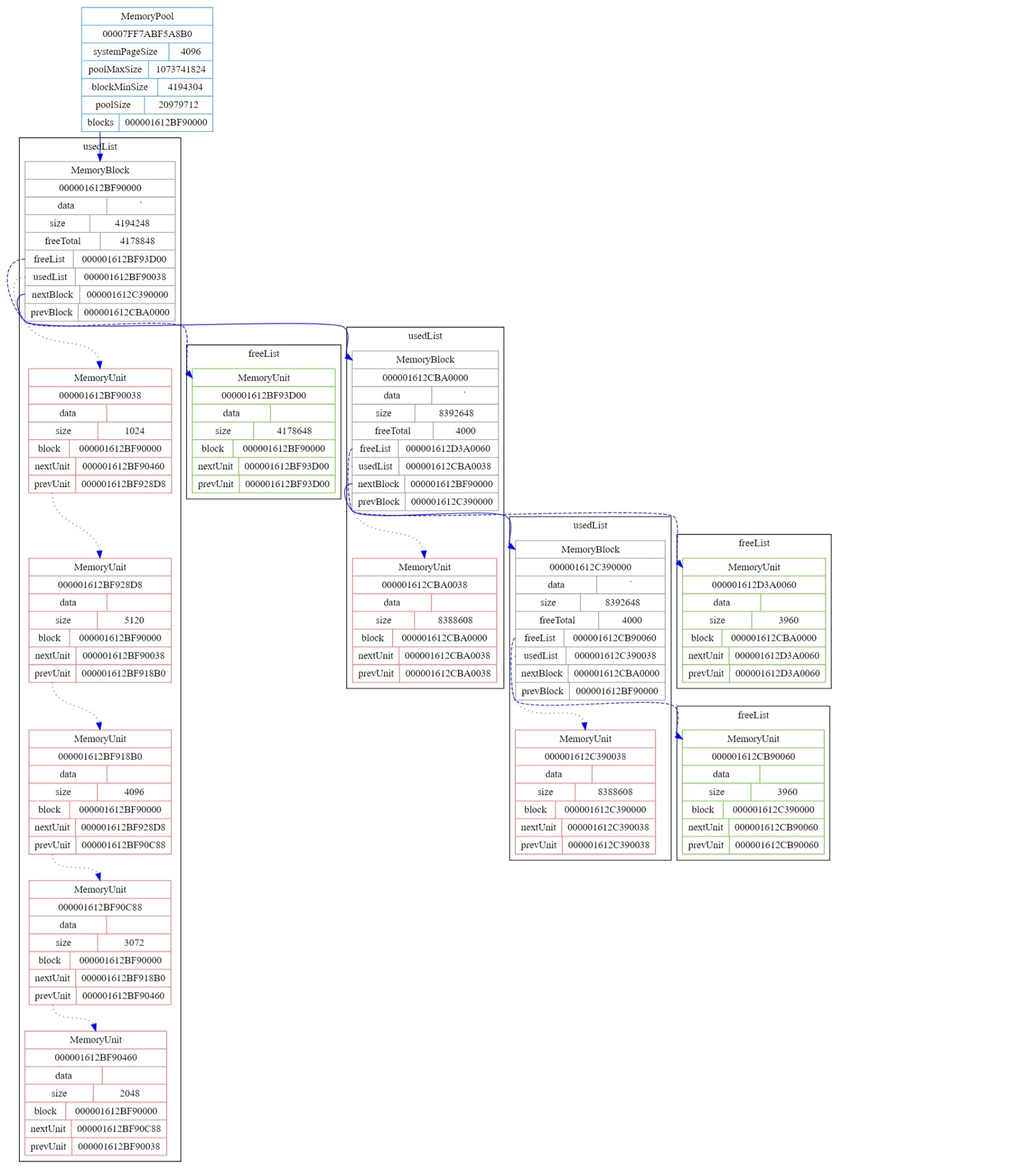 graphvizDump01