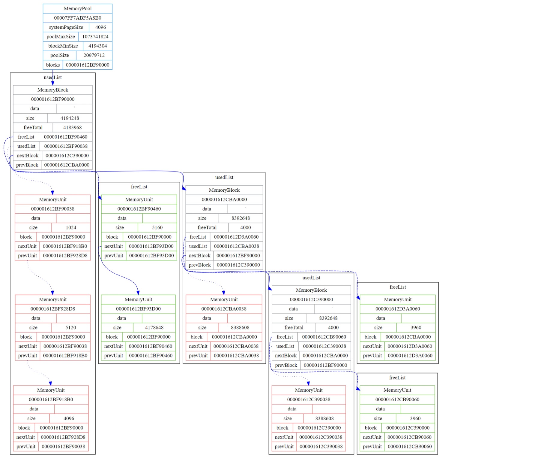 graphvizDump03
