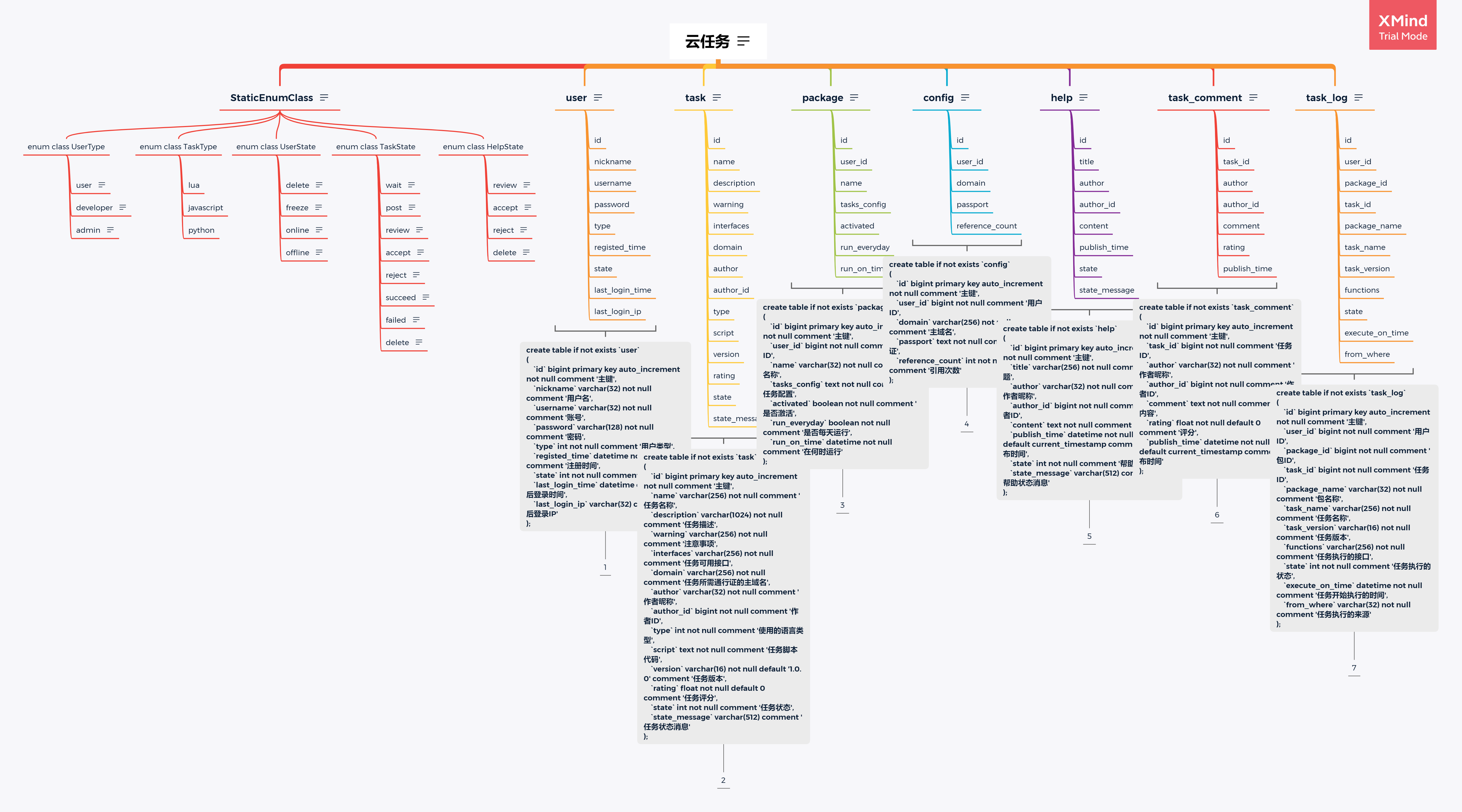 数据库结构图